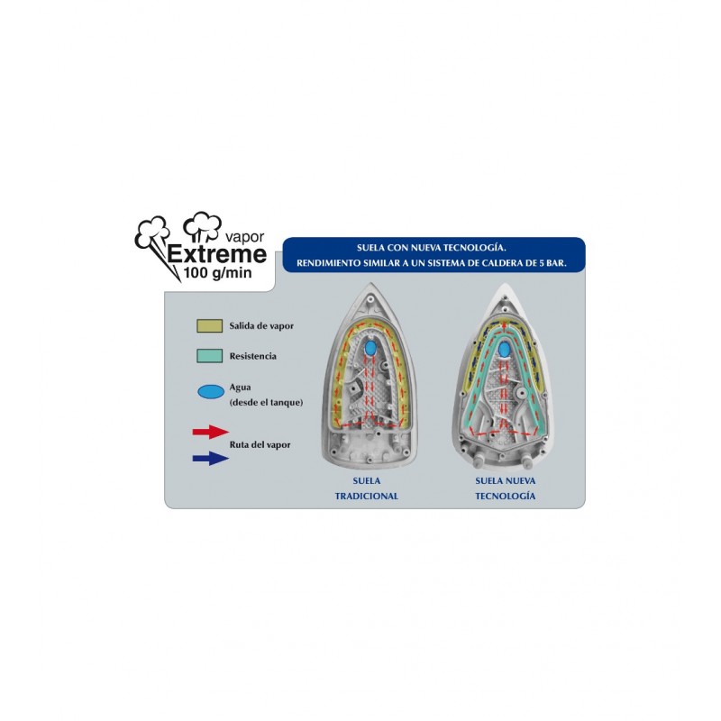 jata-cp820-estacion-plancha-al-vapor-2200-w-1-5-l-purpura-blanco-5.jpg